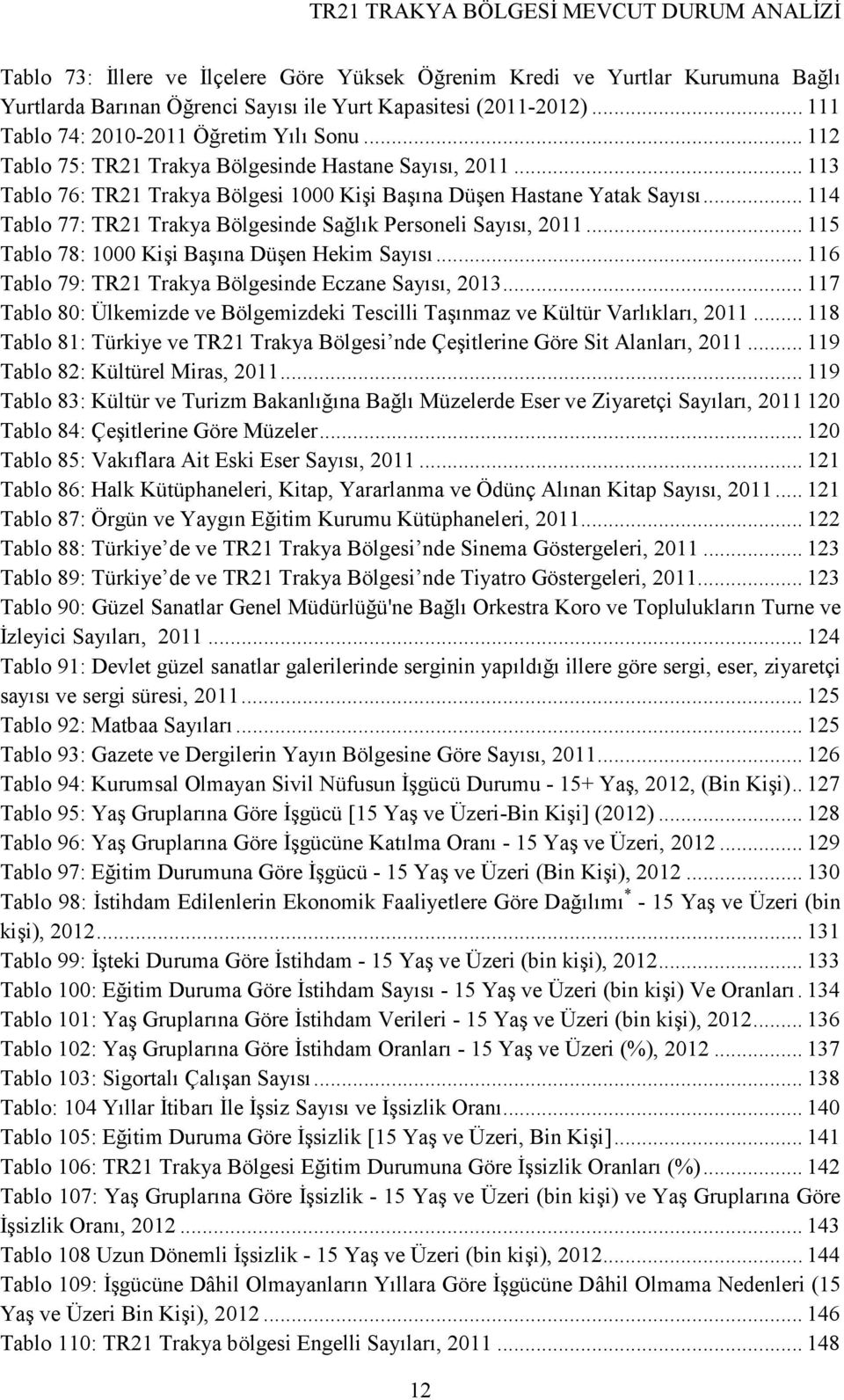 .. 114 Tablo 77: TR21 Trakya Bölgesinde Sağlık Personeli Sayısı, 2011... 115 Tablo 78: 1000 Kişi Başına Düşen Hekim Sayısı... 116 Tablo 79: TR21 Trakya Bölgesinde Eczane Sayısı, 2013.