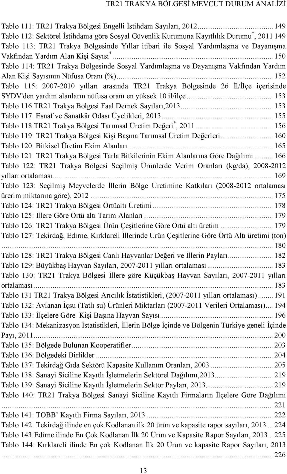 Alan Kişi Sayısı *... 150 Tablo 114: TR21 Trakya Bölgesinde Sosyal Yardımlaşma ve Dayanışma Vakfından Yardım Alan Kişi Sayısının Nüfusa Oranı (%).