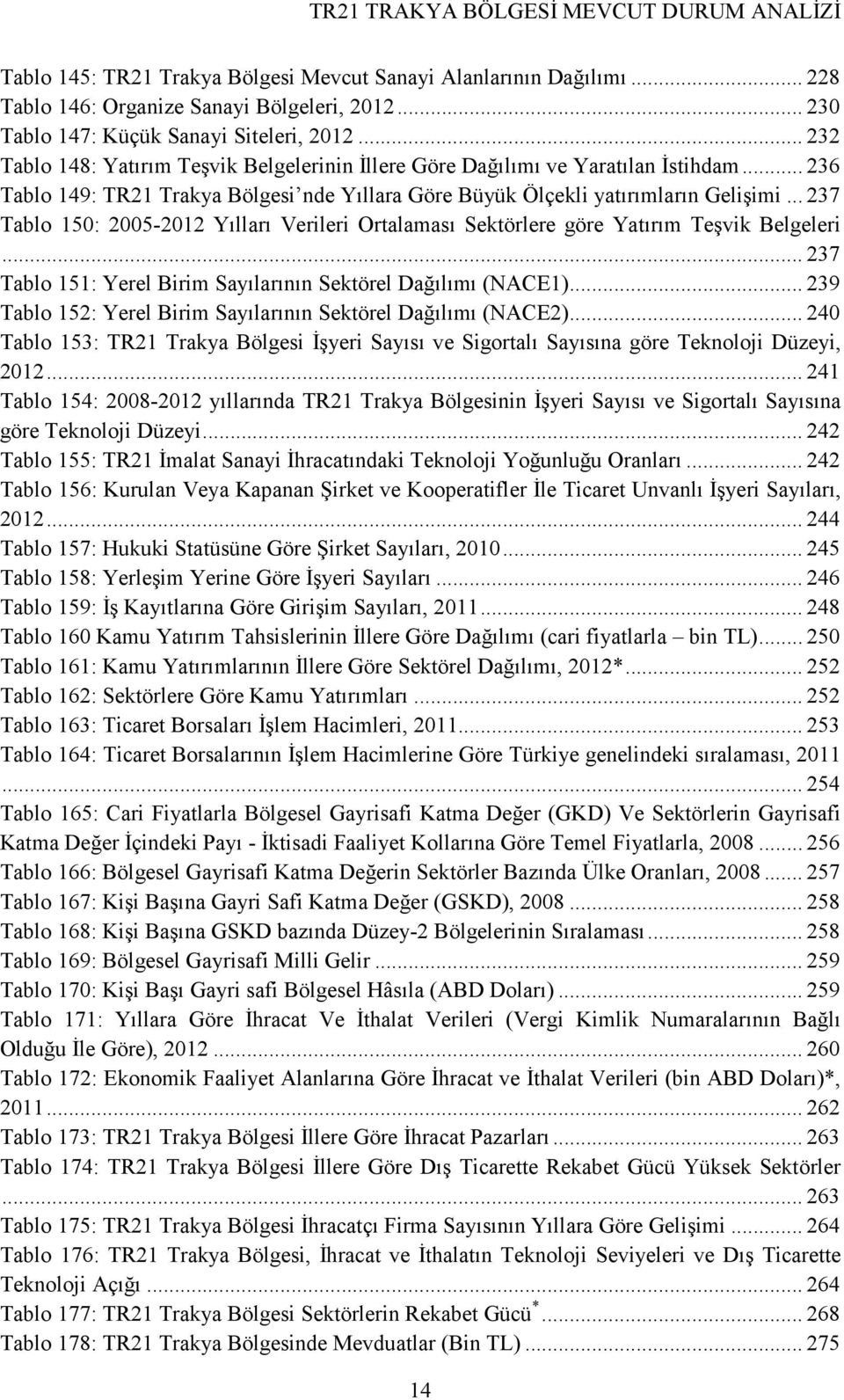 .. 237 Tablo 150: 2005-2012 Yılları Verileri Ortalaması Sektörlere göre Yatırım Teşvik Belgeleri... 237 Tablo 151: Yerel Birim Sayılarının Sektörel Dağılımı (NACE1).