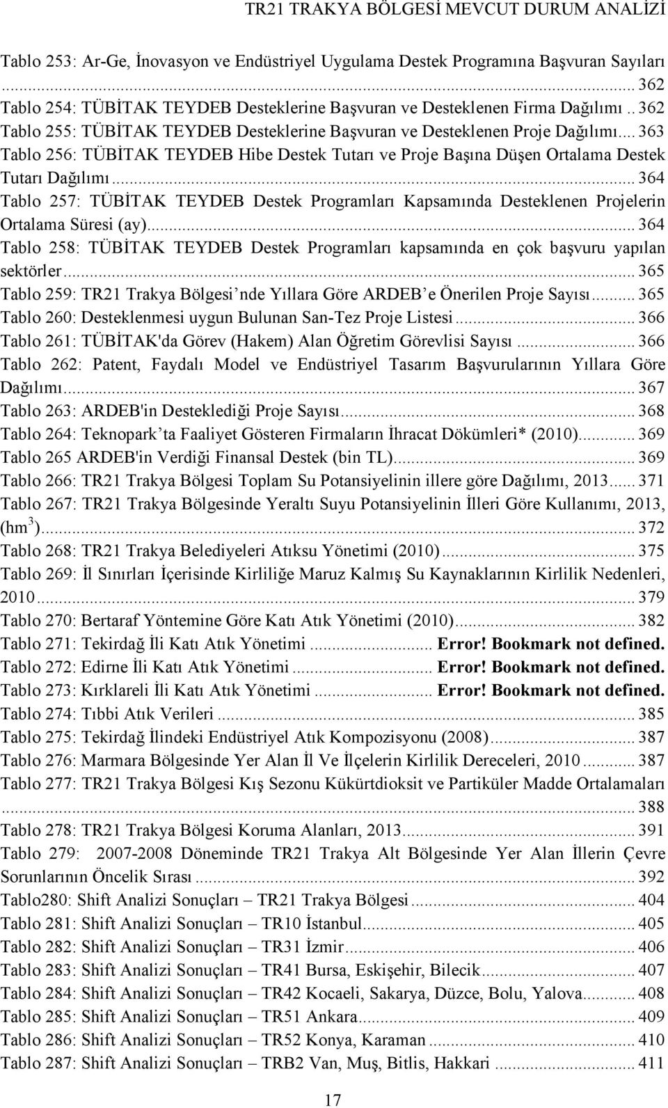 .. 364 Tablo 257: TÜBĐTAK TEYDEB Destek Programları Kapsamında Desteklenen Projelerin Ortalama Süresi (ay).