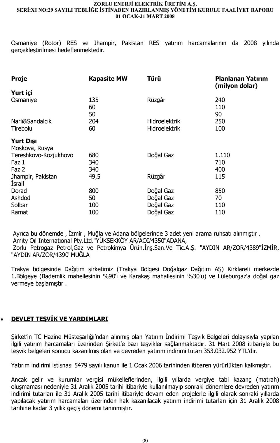 Tereshkovo-Kozjukhovo 680 Doğal Gaz 1.