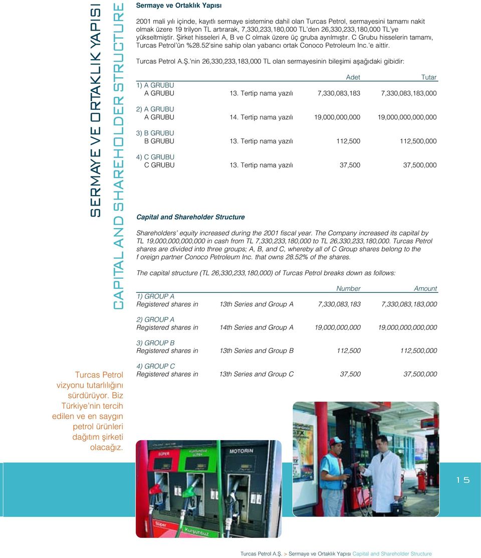 52 sine sahip olan yabanc ortak Conoco Petroleum Inc.'e aittir. Turcas Petrol A.fi. nin 26,330,233,183,000 TL olan sermayesinin bileflimi afla daki gibidir: Adet Tutar 1) A GRUBU A GRUBU 13.