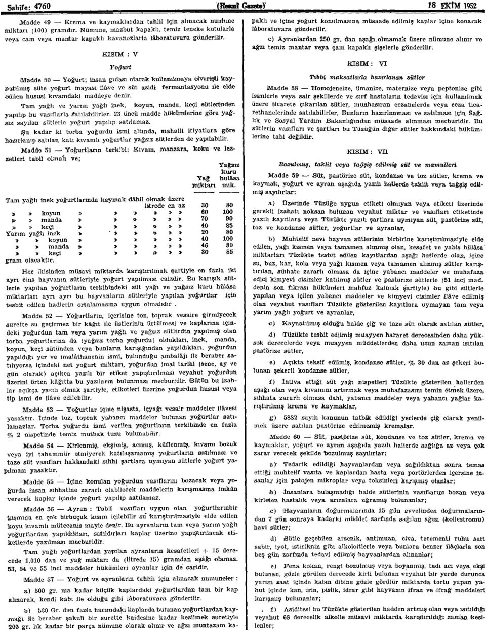 KISIM : V Yoğurt Madde 50 Yoğurt; insan gıdası olarak kullanılmaya elverişli kaynatılmış süte yoğurt mayası ilâve ve süt asidi fermantasyonu ile elde edilen hususi kıvamdaki maddeye denir.