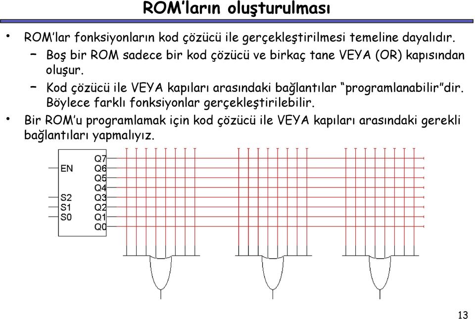 kapıları arasındaki bağlantılar programlanabilir dir Böylece farklı fonksiyonlar