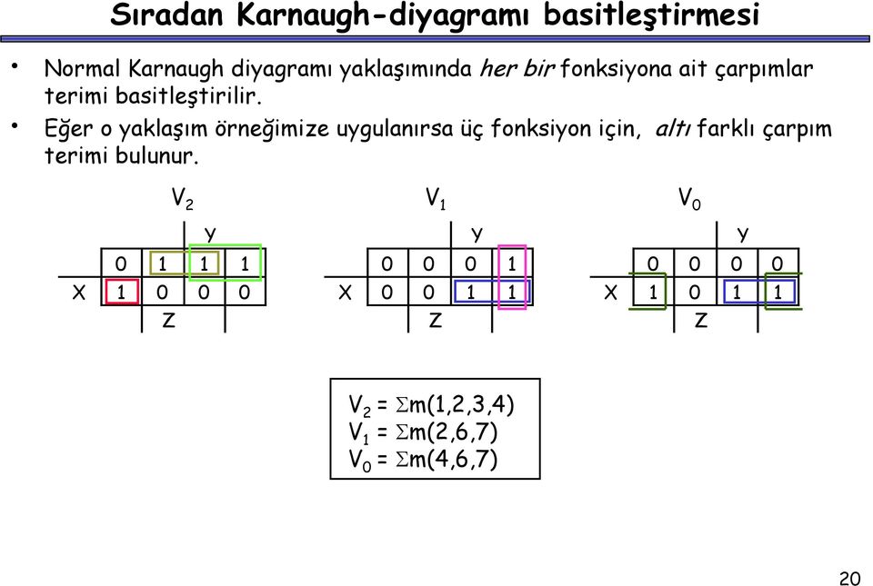 fonksiyon için, altı farklı çarpım terimi bulunur V 2 V 1 V 0 Y 0 1 1 1 X 1 0 0 0 Z Y 0 0