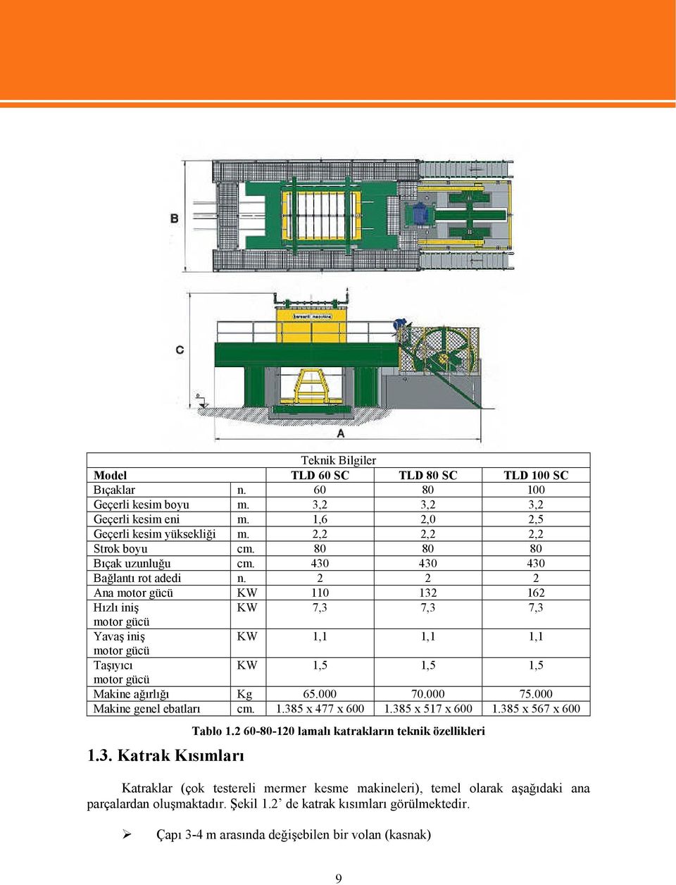 2 2 2 Ana motor gücü KW 110 132 162 Hızlı iniş KW 7,3 7,3 7,3 motor gücü Yavaş iniş KW 1,1 1,1 1,1 motor gücü Taşıyıcı KW 1,5 1,5 1,5 motor gücü Makine ağırlığı Kg 65.000 70.000 75.