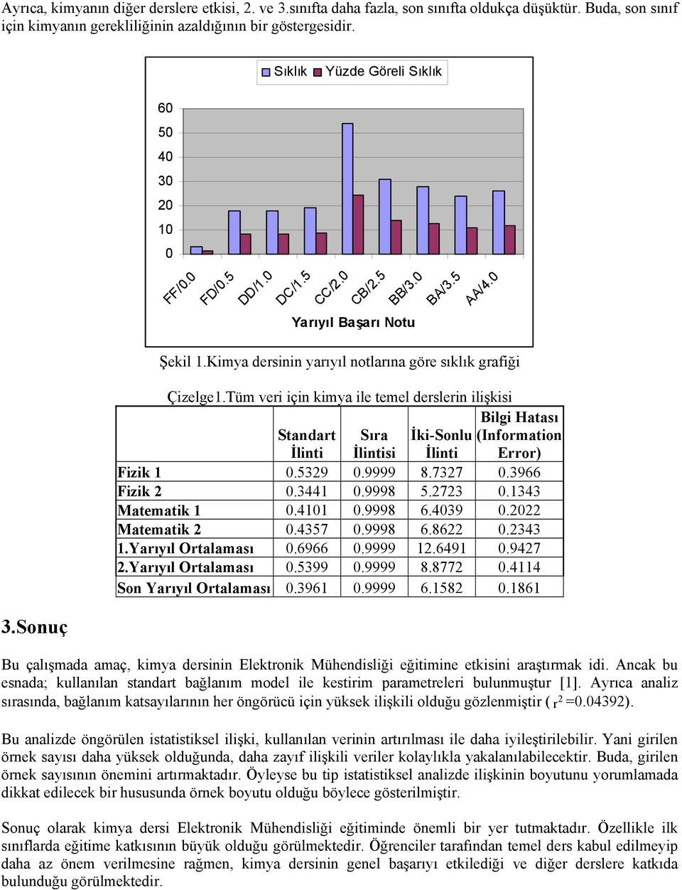 Tüm veri için kimya ile temel derslerin ilişkisi Standart Sıra İki-Sonlu (Information İlinti İlintisi İlinti Error) Fizik 1 0.5329 0.9999 8.7327 0.3966 Fizik 2 0.3441 0.9998 5.2723 0.