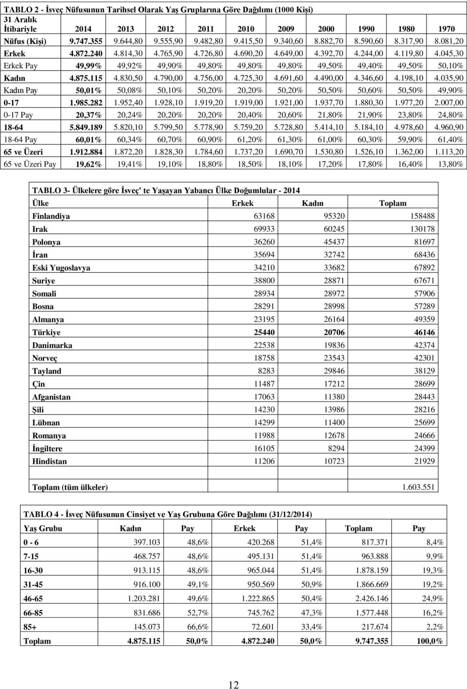 95,4,4% 5.8,1 6,34% 1.87, 19,41% 49,9% 4.79, 5,1% 1.98,1,% 5.799,5 6,7% 1.88,3 19,1% 49,8% 4.756, 5,% 1.919,,% 5.778,9 6,9% 1.784,6 18,8% 49,8% 4.75,3,% 1.919,,4% 5.759, 61,% 1.737, 18,5% 49,8% 4.