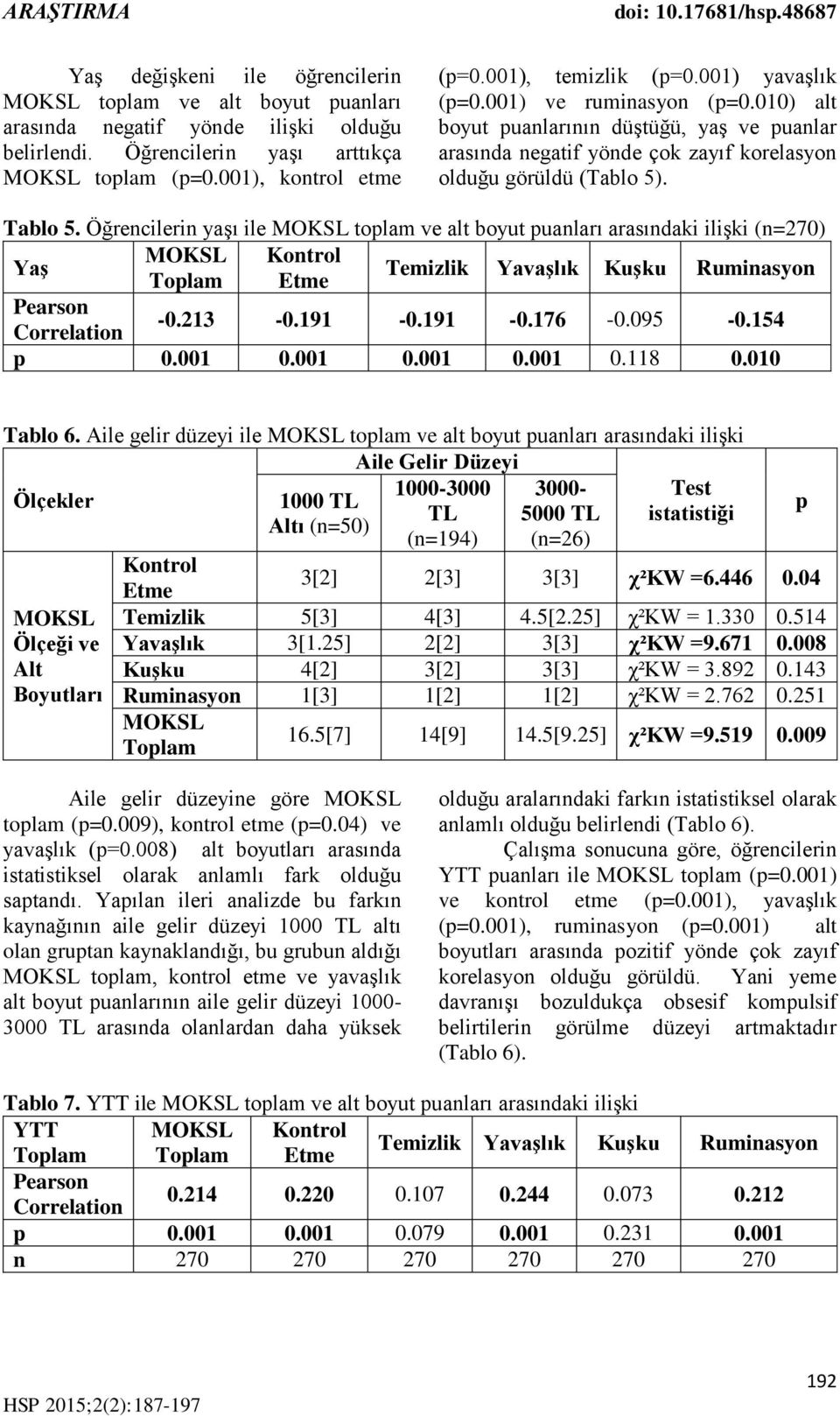 010) alt boyut puanlarının düştüğü, yaş ve puanlar arasında negatif yönde çok zayıf korelasyon olduğu görüldü (Tablo 5). Tablo 5.