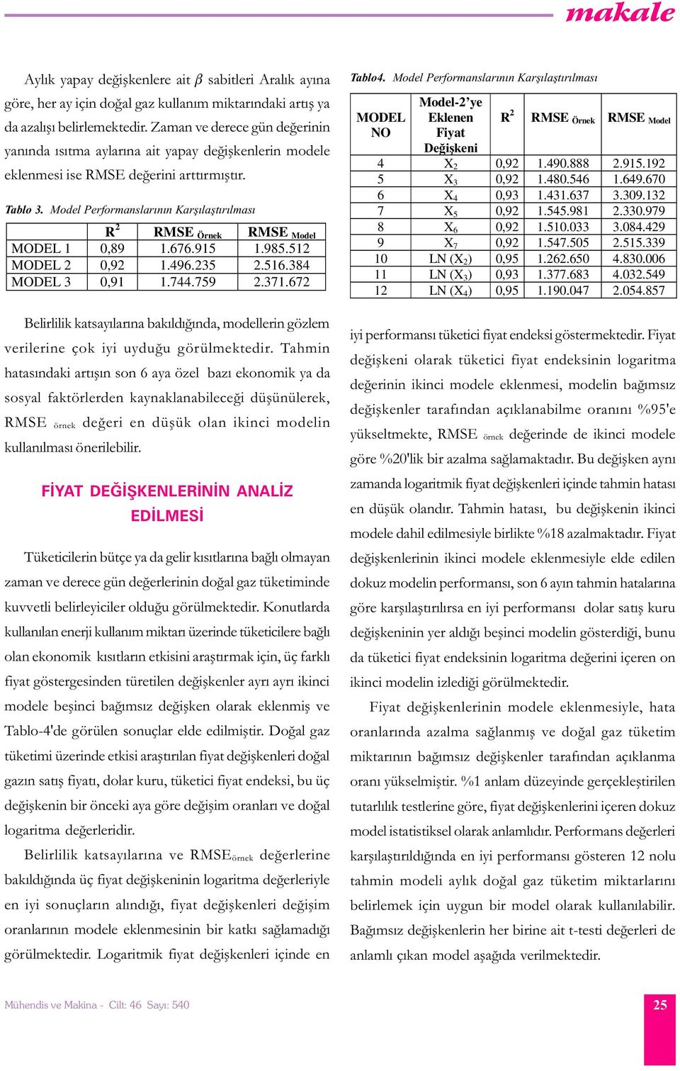 Model Performanslarýnýn Karþýlaþýrýlmasý R 2 RMSE Örnek RMSE Model MODEL,89.676.95.985.52 MODEL 2,92.496.235 2.56.384 MODEL 3,9.744.759 2.37.