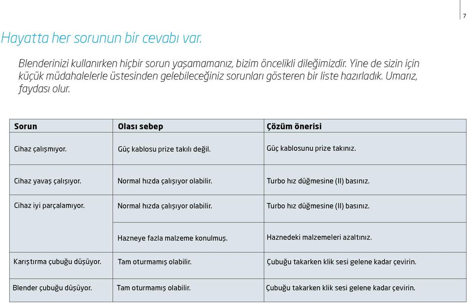 Güç kablosu prize takılı değil. Güç kablosunu prize takınız. Cihaz yavaş çalışıyor. Normal hızda çalışıyor olabilir. Turbo hız düğmesine (II) basınız. Cihaz iyi parçalamıyor.