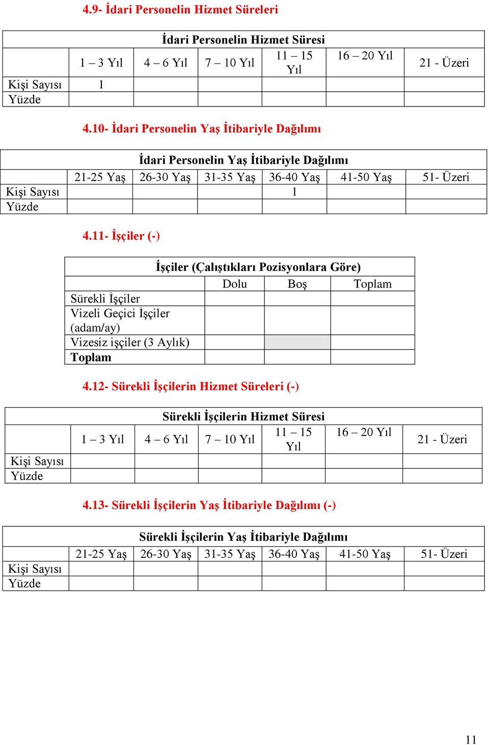 11- İşçiler (-) İşçiler (Çalıştıkları Pozisyonlara Göre) Dolu Boş Sürekli İşçiler Vizeli Geçici İşçiler (adam/ay) Vizesiz işçiler (3 Aylık) 4.