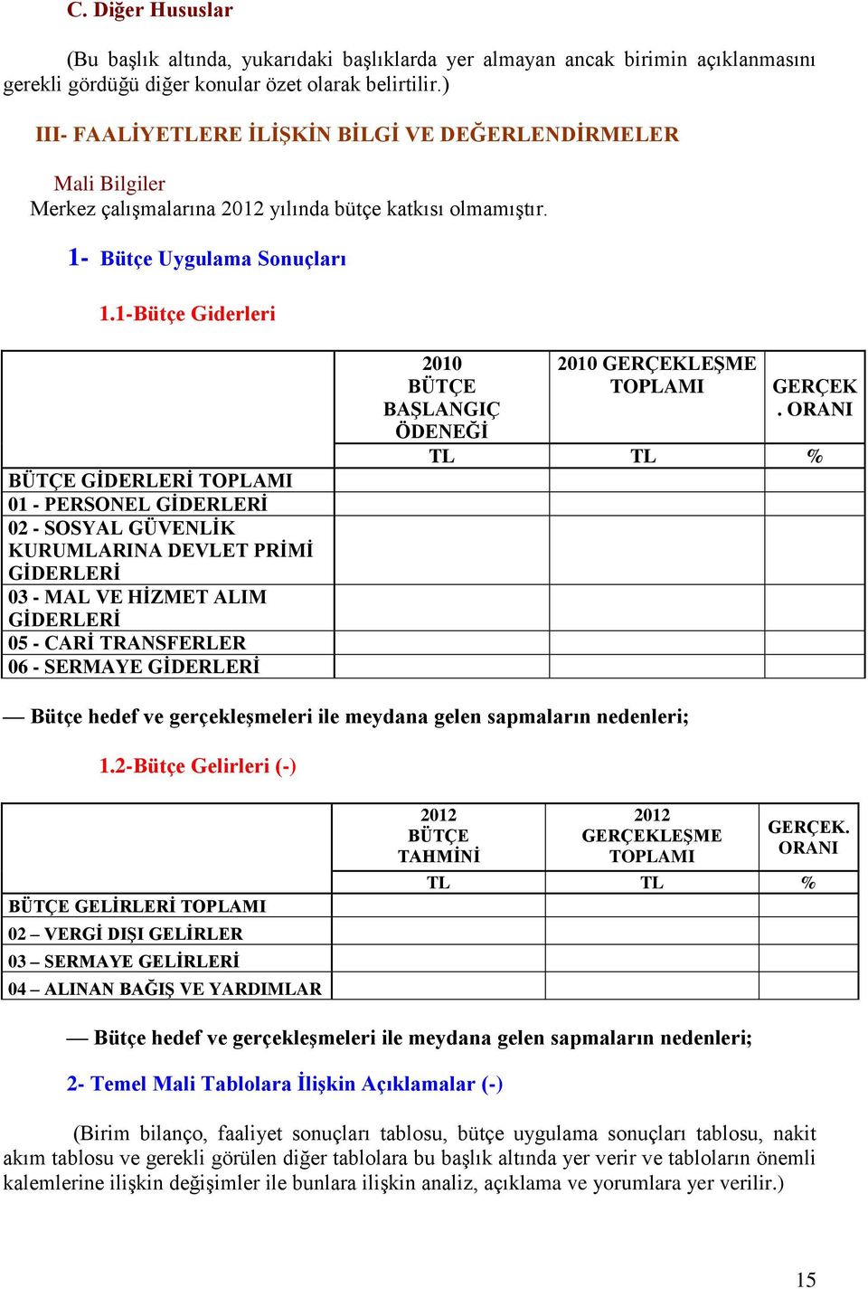 1-Bütçe Giderleri BÜTÇE GİDERLERİ TOPLAMI 01 - PERSONEL GİDERLERİ 02 - SOSYAL GÜVENLİK KURUMLARINA DEVLET PRİMİ GİDERLERİ 03 - MAL VE HİZMET ALIM GİDERLERİ 05 - CARİ TRANSFERLER 06 - SERMAYE