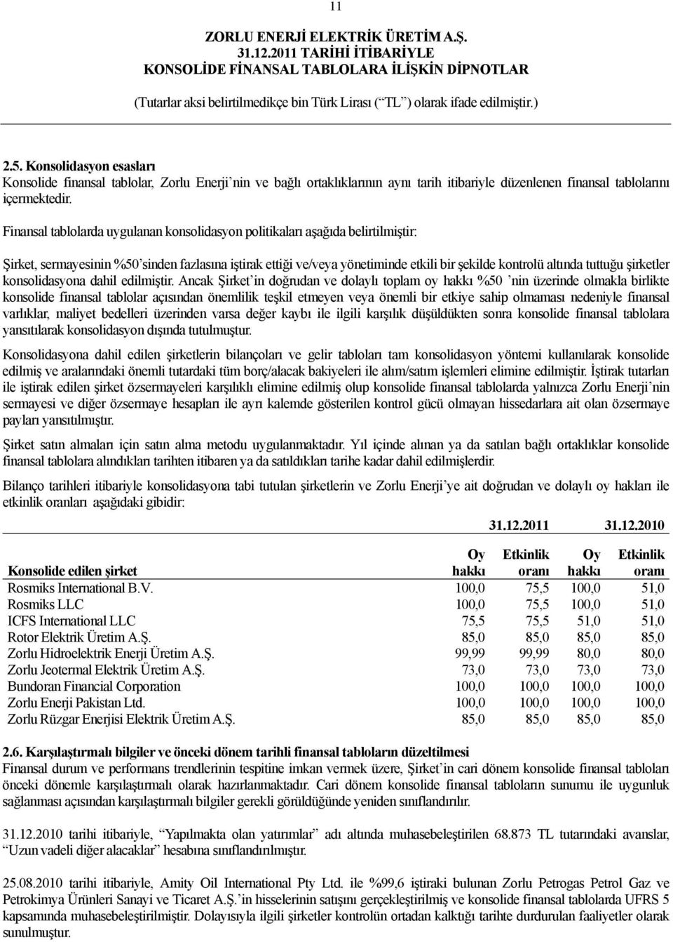 tuttuğu şirketler konsolidasyona dahil edilmiştir.