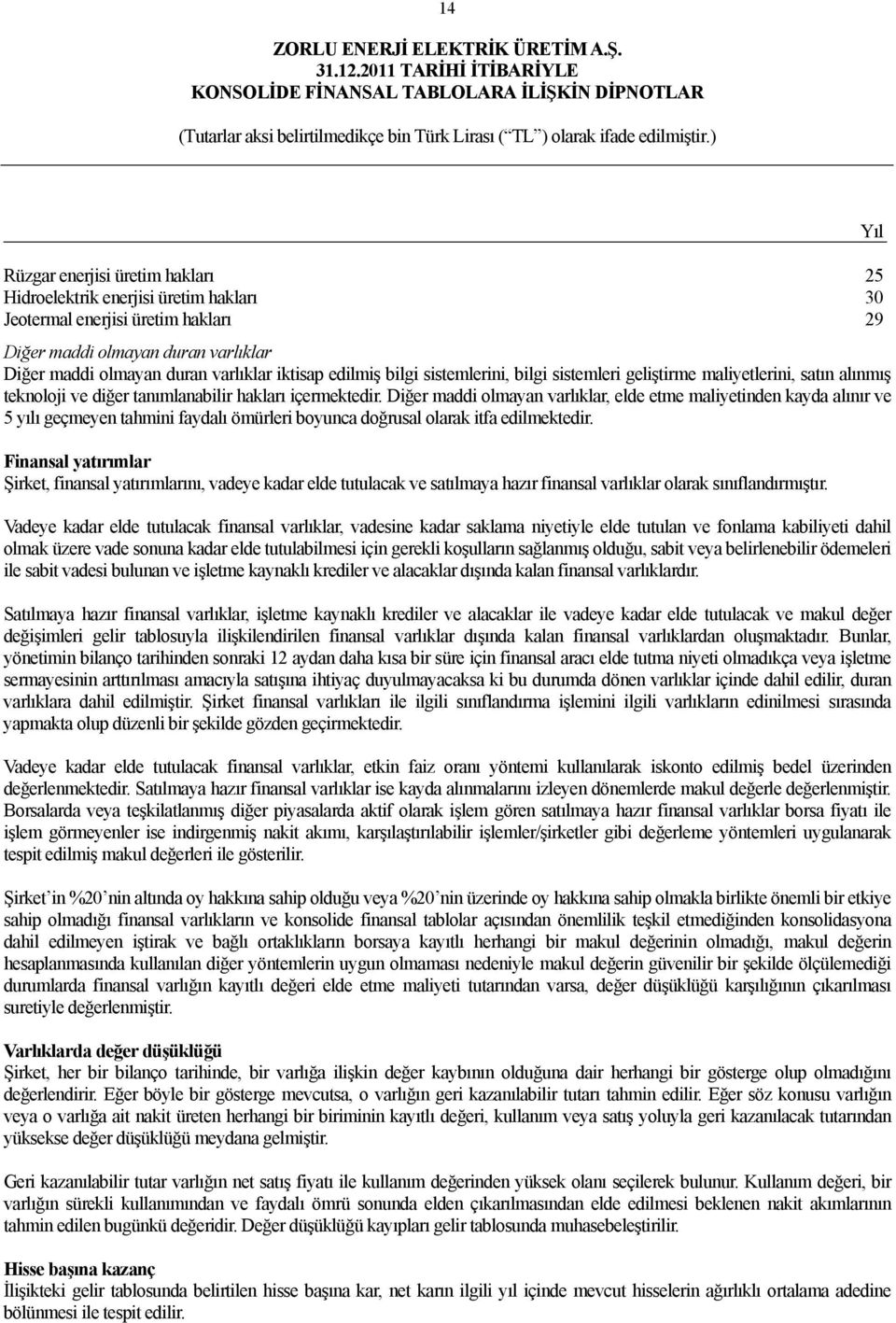 Diğer maddi olmayan varlıklar, elde etme maliyetinden kayda alınır ve 5 yılı geçmeyen tahmini faydalı ömürleri boyunca doğrusal olarak itfa edilmektedir.