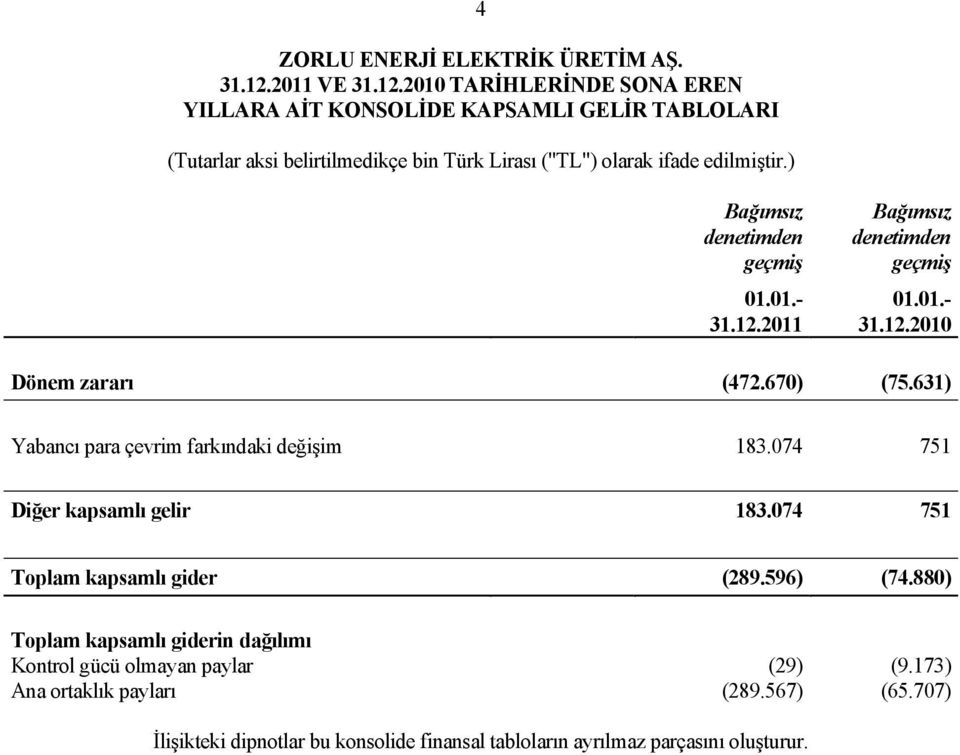 2010 TARİHLERİNDE SONA EREN YILLARA AİT KONSOLİDE KAPSAMLI GELİR TABLOLARI (Tutarlar aksi belirtilmedikçe bin Türk Lirası ("TL") olarak ifade edilmiştir.