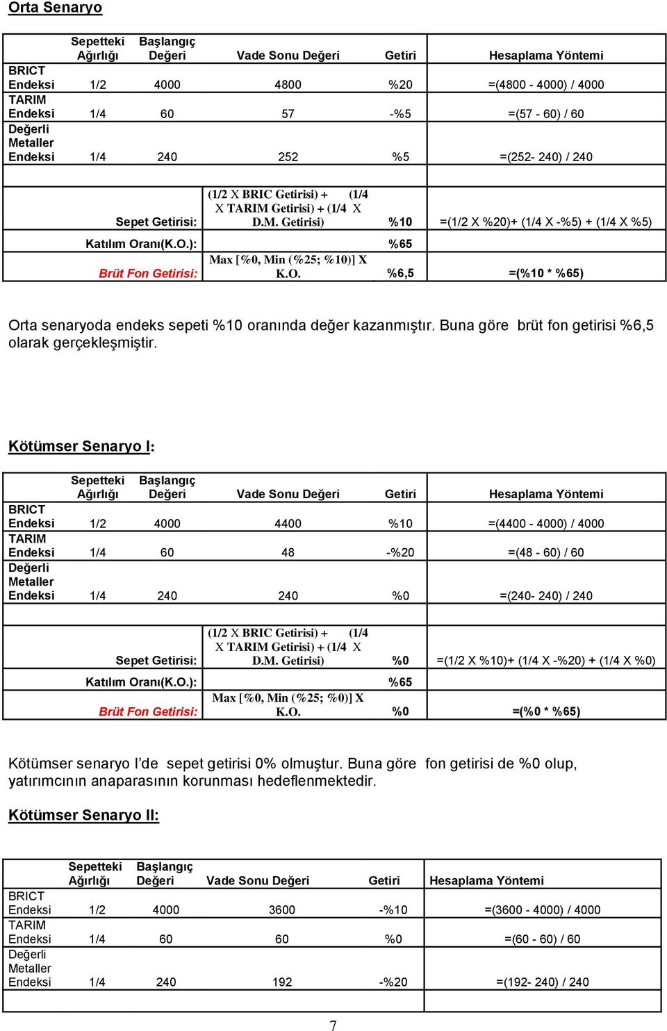 anı(K.O.): %65 Brüt Fon Getirisi: Max [%0, Min (%25; %10)] X K.O. %6,5 =(%10 * %65) Orta senaryoda endeks sepeti %10 oranında değer kazanmıştır.