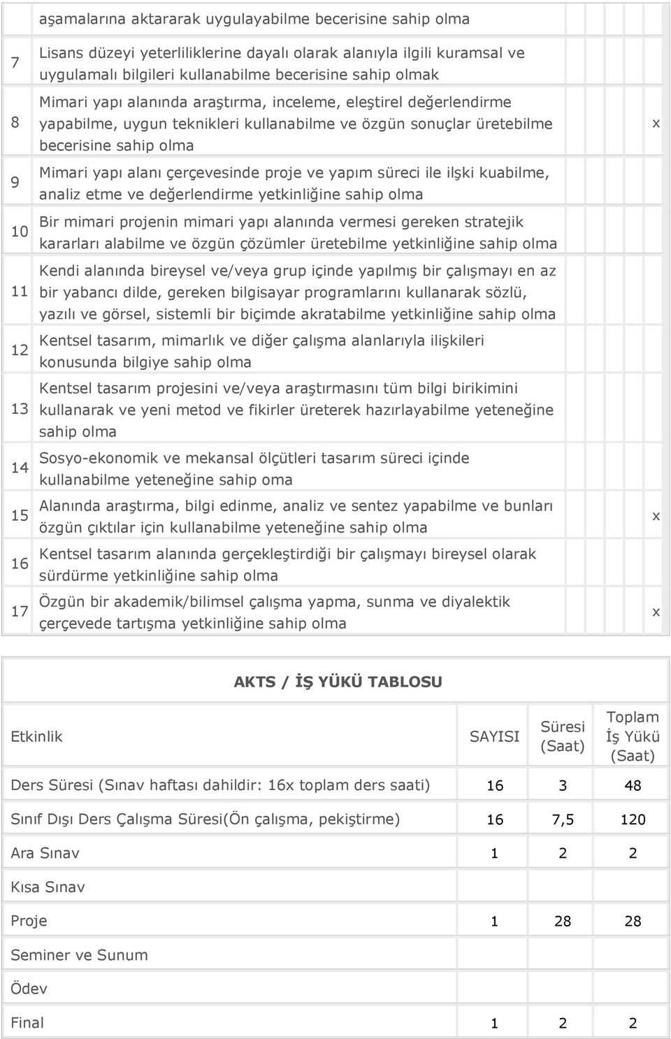 çerçevesinde proje ve yapım süreci ile ilşki kuabilme, analiz etme ve değerlendirme yetkinliğine sahip olma Bir mimari projenin mimari yapı alanında vermesi gereken stratejik kararları alabilme ve