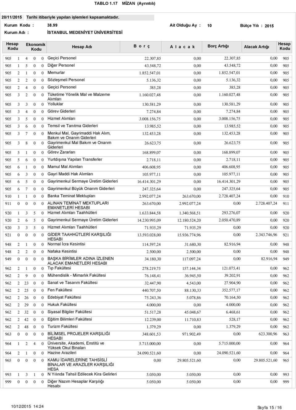 .,.., Gayrimenkul Büyük Onarım.,., Banka Teminat Mektupları..,..., ALINAN TEMİNAT MEKTUPLARI EMANETLERİ HESABI Hizmet Taahhütleri...,..,..,.,.., Gayrimenkul Sermaye Üretim..,..,.., Hizmet Taahhütleri.