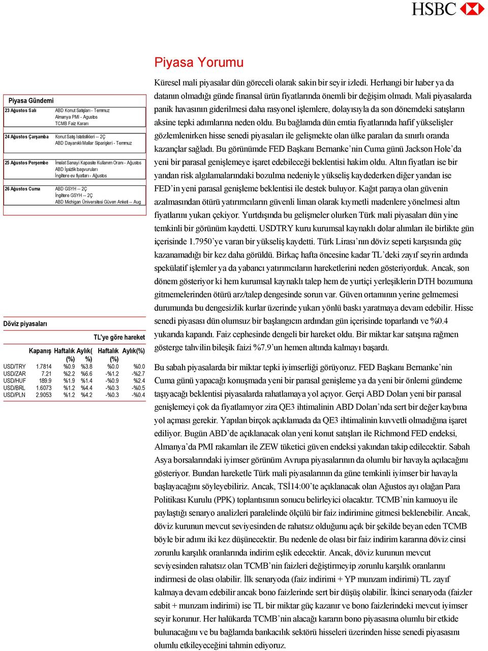 Üniversitesi Güven Anketi -- Aug Döviz piyasaları TL'ye göre hareket Kapanış Haftalık Aylık( Haftalık Aylık(%) (%) %) (%) USD/TRY 1.7814 %0.9 %3.8 %0.0 %0.0 USD/ZAR 7.21 %2.2 %6.6 -%1.2 -%2.