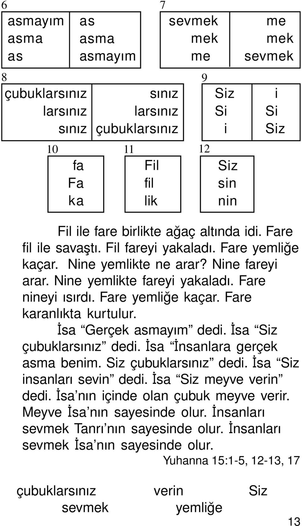 Fare yemligöe kaçar. Fare karanlükta kurtulur. I«sa Gerçek asmayüm dedi. I«sa Siz çubuklarsünüz dedi. I«sa I«nsanlara gerçek asma benim. Siz çubuklarsünüz dedi. I«sa Siz insanlarü sevin dedi.