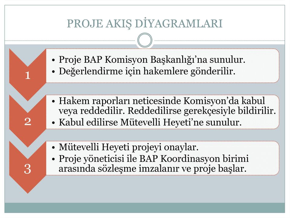 Hakem raporları neticesinde Komisyon da kabul veya reddedilir.