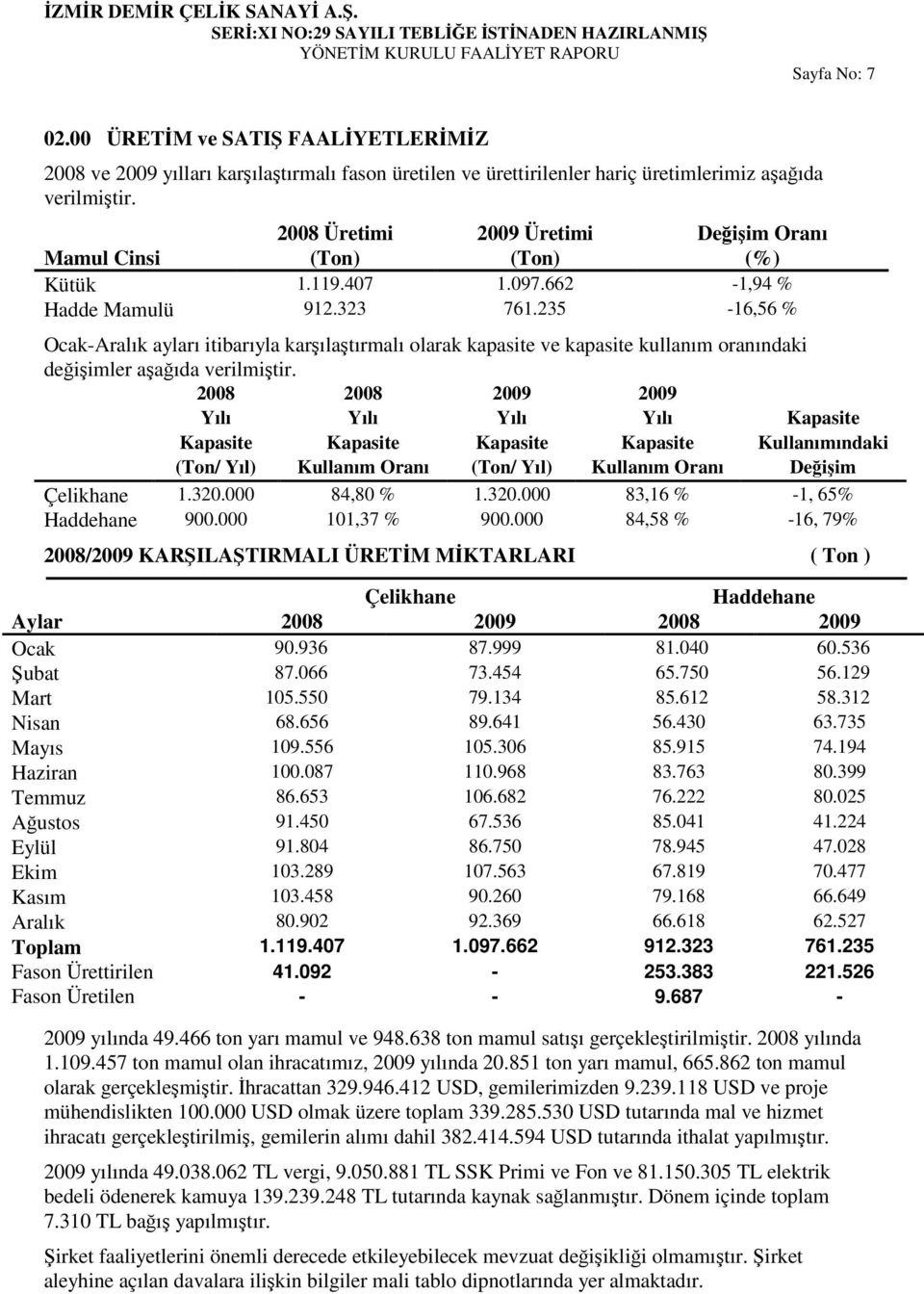 235-16,56 % Ocak-Aralık ayları itibarıyla karılatırmalı olarak kapasite ve kapasite kullanım oranındaki deiimler aaıda verilmitir.