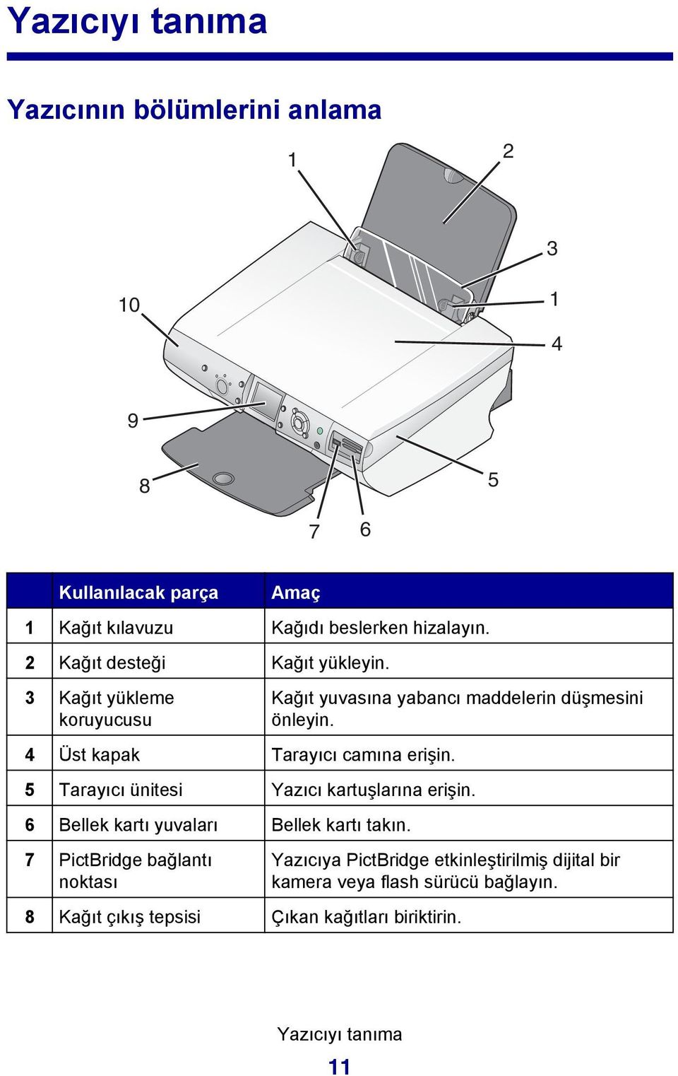 4 Üst kapak Tarayıcı camına erişin. 5 Tarayıcı ünitesi Yazıcı kartuşlarına erişin. 6 Bellek kartı yuvaları Bellek kartı takın.