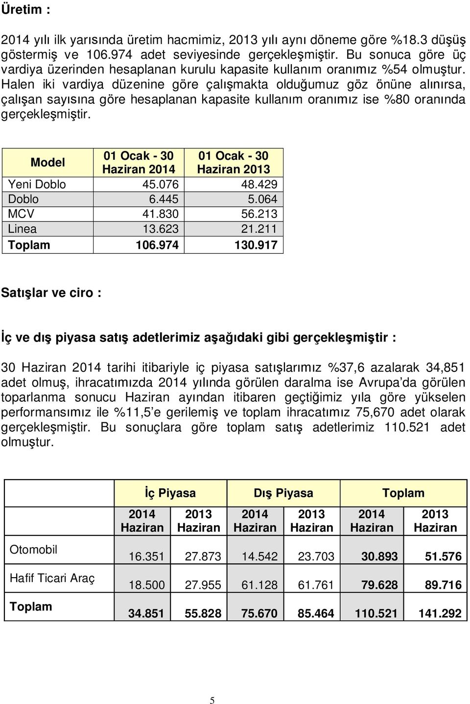 Halen iki vardiya düzenine göre çal makta oldu umuz göz önüne al rsa, çal an say na göre hesaplanan kapasite kullan m oran z ise %80 oran nda gerçekle mi tir.