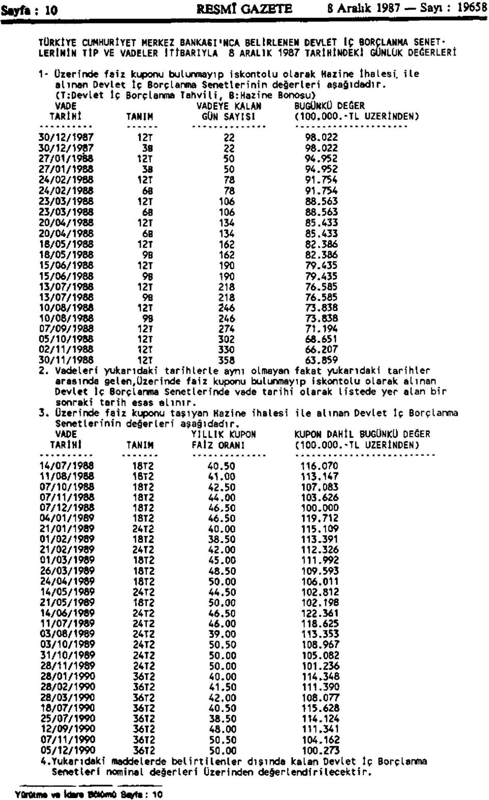 (T:Devlet İç Borçlanma Tahvili, B :Hazine Bonosu) VADE VADEYE KALAN BUGÜNKÜ [ EĞER TARİHİ TANIM GÜN SAYISI (100.000. -TL ÜZERİNDEN) 30/12/1987 12T 22 98.022 30/12/1987 3B 22 98.