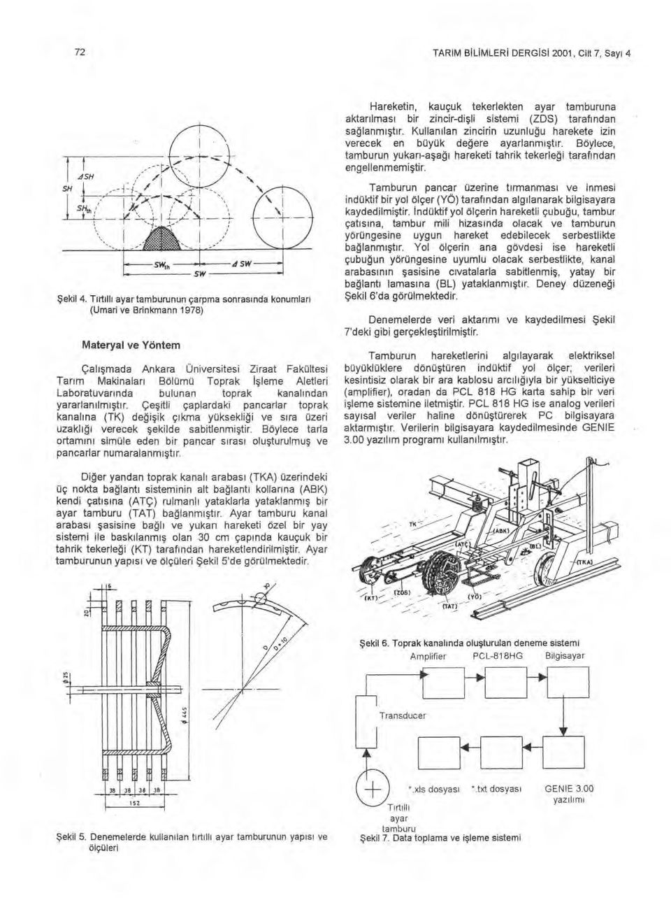 T ırt ıll ı ayar tamburunun çarpma sonras ı nda konumlar ı (Umari ve Brinkmann 1978) Materyal ve Yöntem Çal ışmada Ankara Üniversitesi Ziraat Fakültesi Tar ım Makinalar ı Bölümü Toprak i şleme