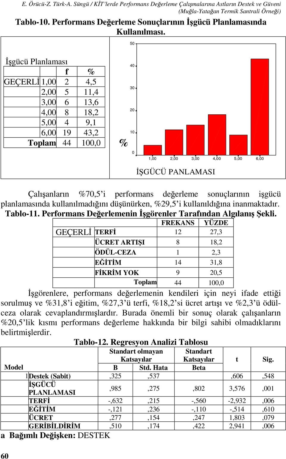 i gücü planlamas nda kullan lmad n dü ünürken, 29,5 i kullan ld na inanmaktad r. Tablo-11. Performans De erlemenin görenler Taraf ndan Alg lan ekli.