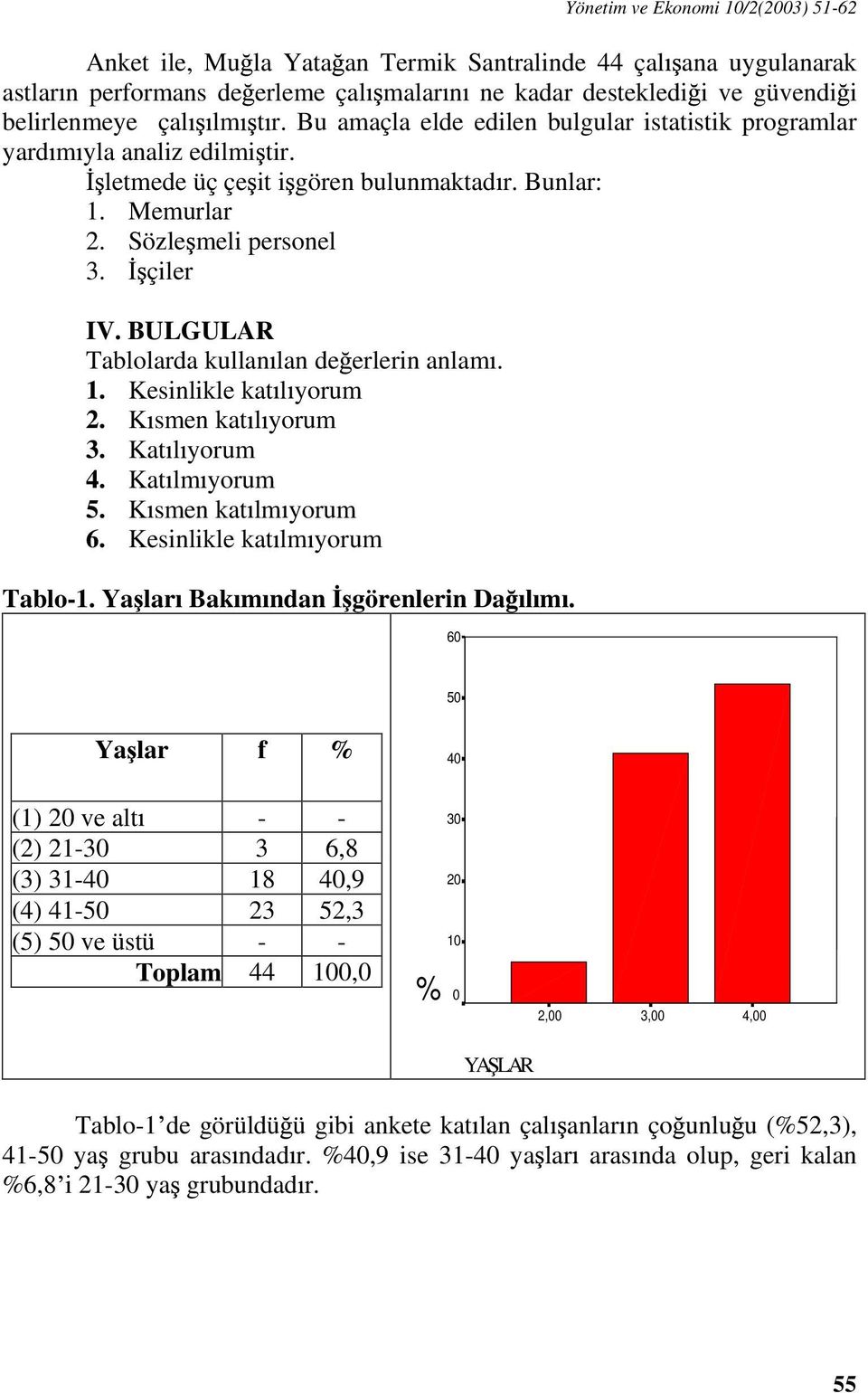 BULGULAR Tablolarda kullan lan de erlerin anlam. 1. Kesinlikle kat l yorum 2. K smen kat l yorum 3. Kat l yorum 4. Kat lm yorum 5. K smen kat lm yorum 6. Kesinlikle kat lm yorum Tablo-1.