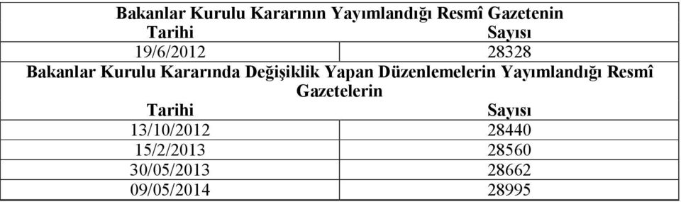 Yapan Düzenlemelerin Yayımlandığı Resmî Gazetelerin Tarihi