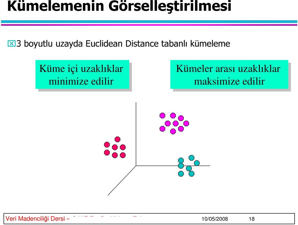 maksimize edilir Veri Madencilii