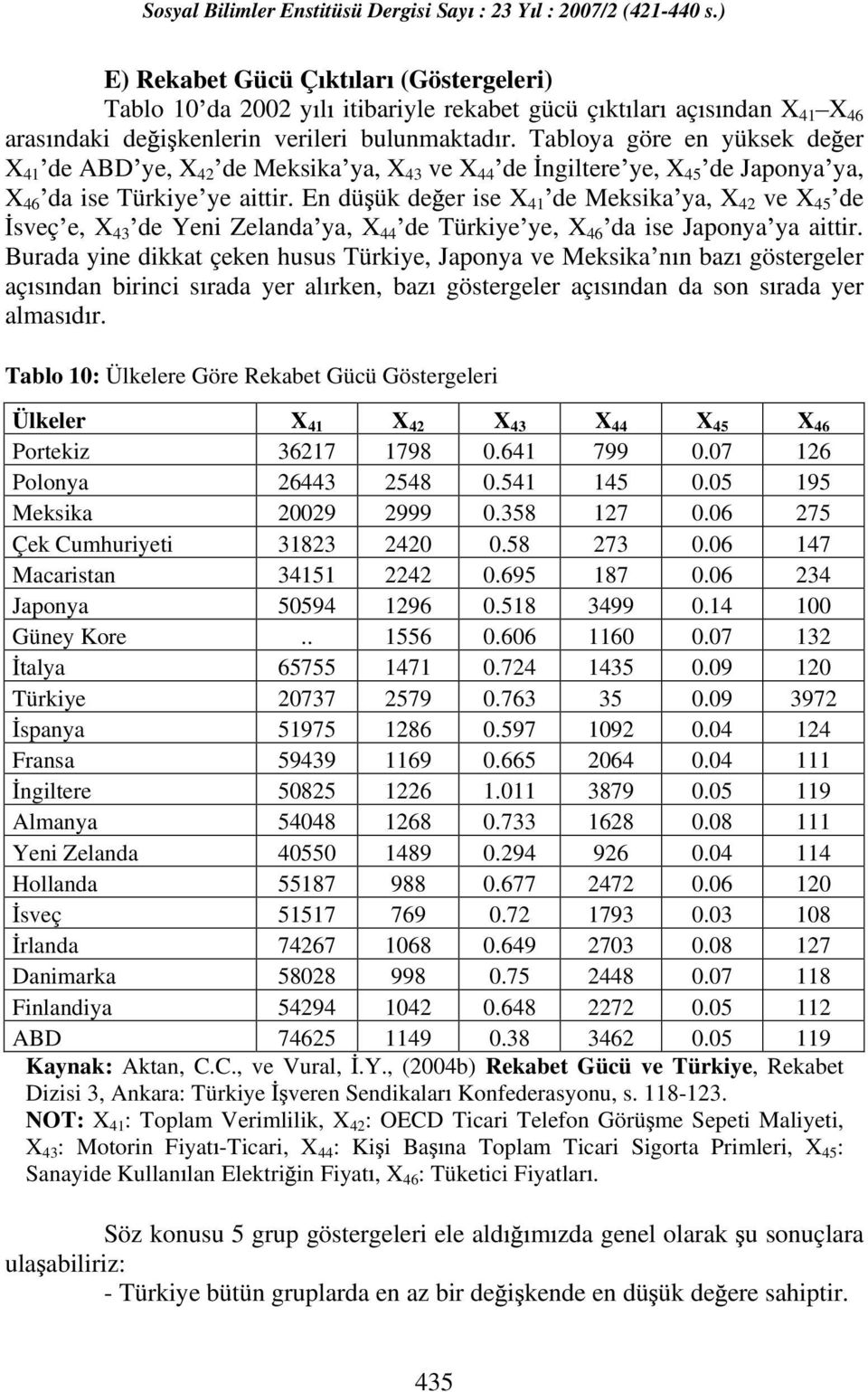 En dü ük de er ise X 41 de Meksika ya, X 42 ve X 45 de sveç e, X 43 de Yeni Zelanda ya, X 44 de Türkiye ye, X 46 da ise Japonya ya aittir.