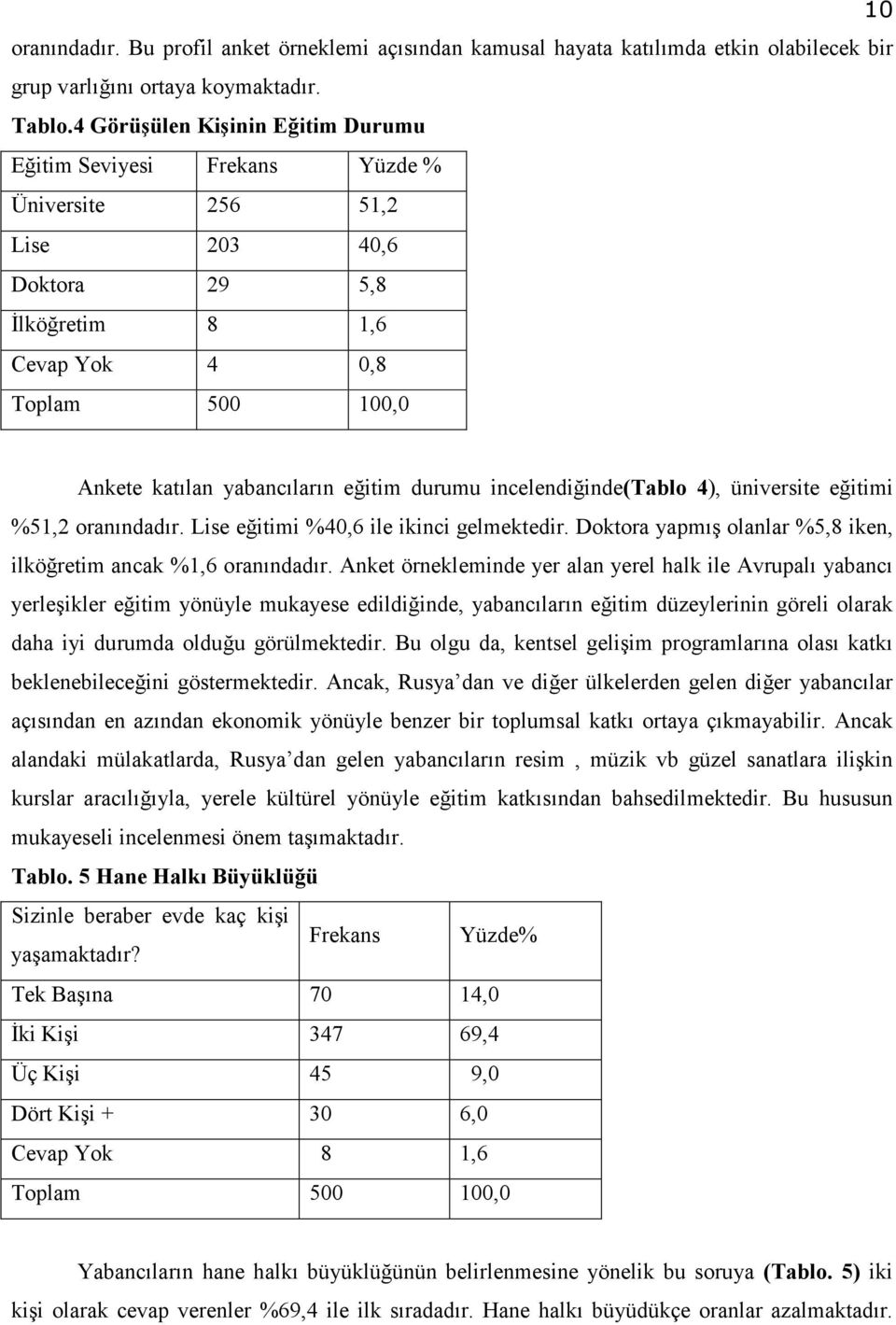 durumu incelendiğinde(tablo 4), üniversite eğitimi %51,2 oranındadır. Lise eğitimi %40,6 ile ikinci gelmektedir. Doktora yapmış olanlar %5,8 iken, ilköğretim ancak %1,6 oranındadır.