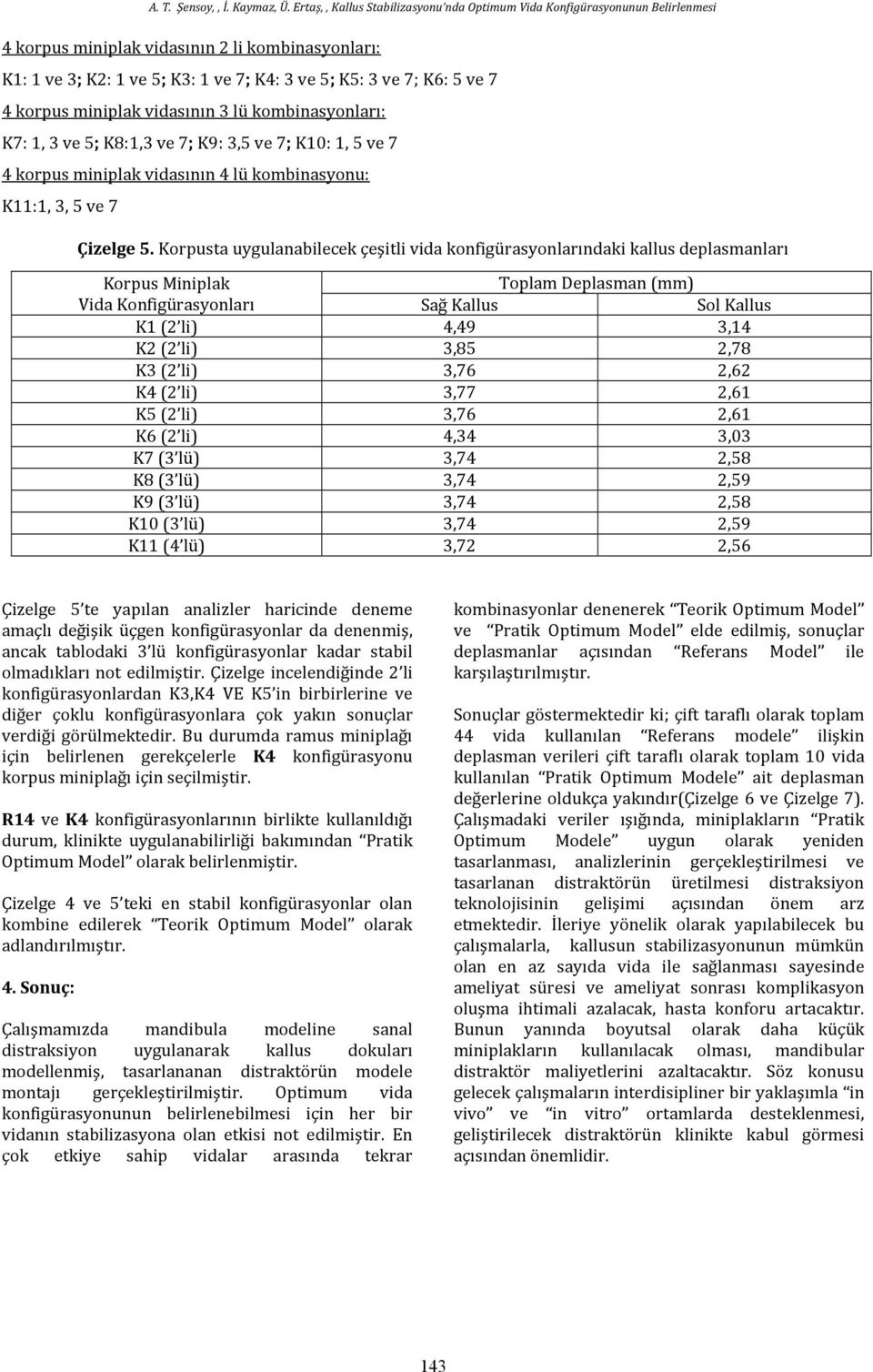 Korpusta uygulanabilecek çeşitli vida konfigürasyonlarındaki kallus deplasmanları Korpus Miniplak Toplam Deplasman (mm) Vida Konfigürasyonları Sağ Kallus Sol Kallus K1 (2 li) 4,49 3,14 K2 (2 li) 3,85