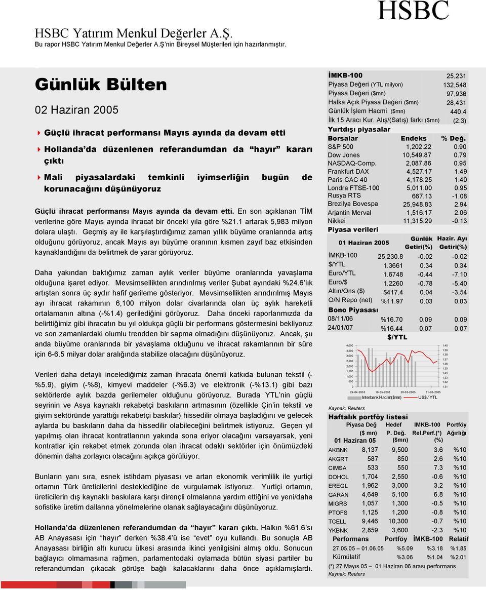 korunacağını düşünüyoruz Güçlü ihracat performansı Mayıs ayında da devam etti. En son açıklanan TİM verilerine göre Mayıs ayında ihracat bir önceki yıla göre %21.1 artarak 5,983 milyon dolara ulaştı.