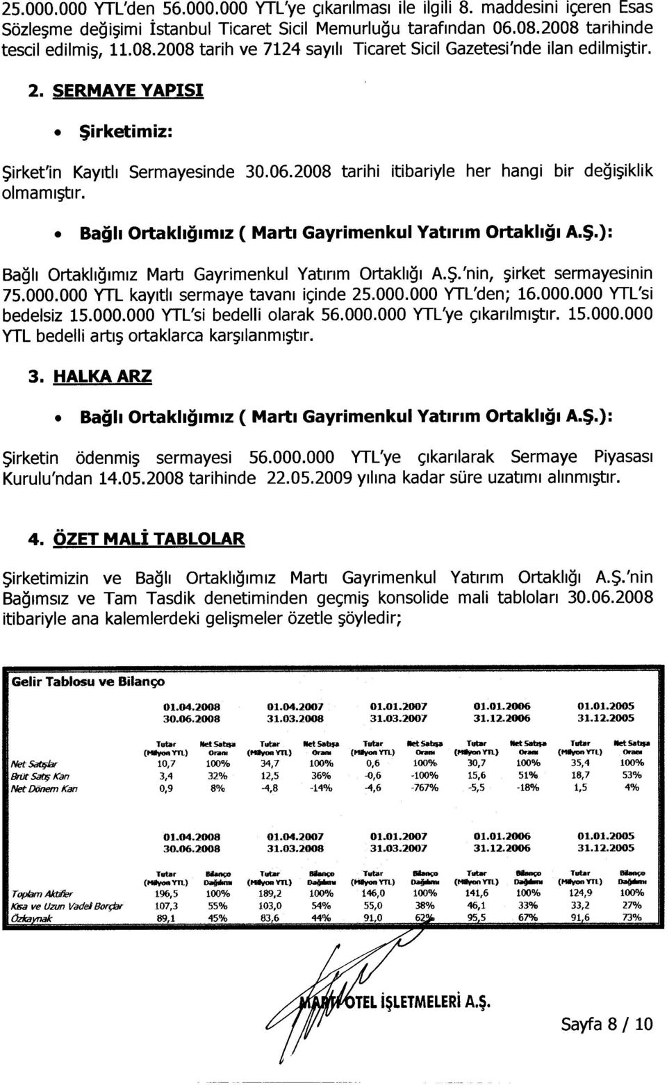 itibariyle her hangi bir degi~iklik Bagh Ortakllglmlz Marti Gayrimenkul Yatlnm Ortakhgl A.$.'nin, ~irket sermayesinin 75.000.000 YTL kaylth sermaye tavam ic.;inde25.000.000 YTL'den; 16.000.000 YTL'si bedelsiz 15.