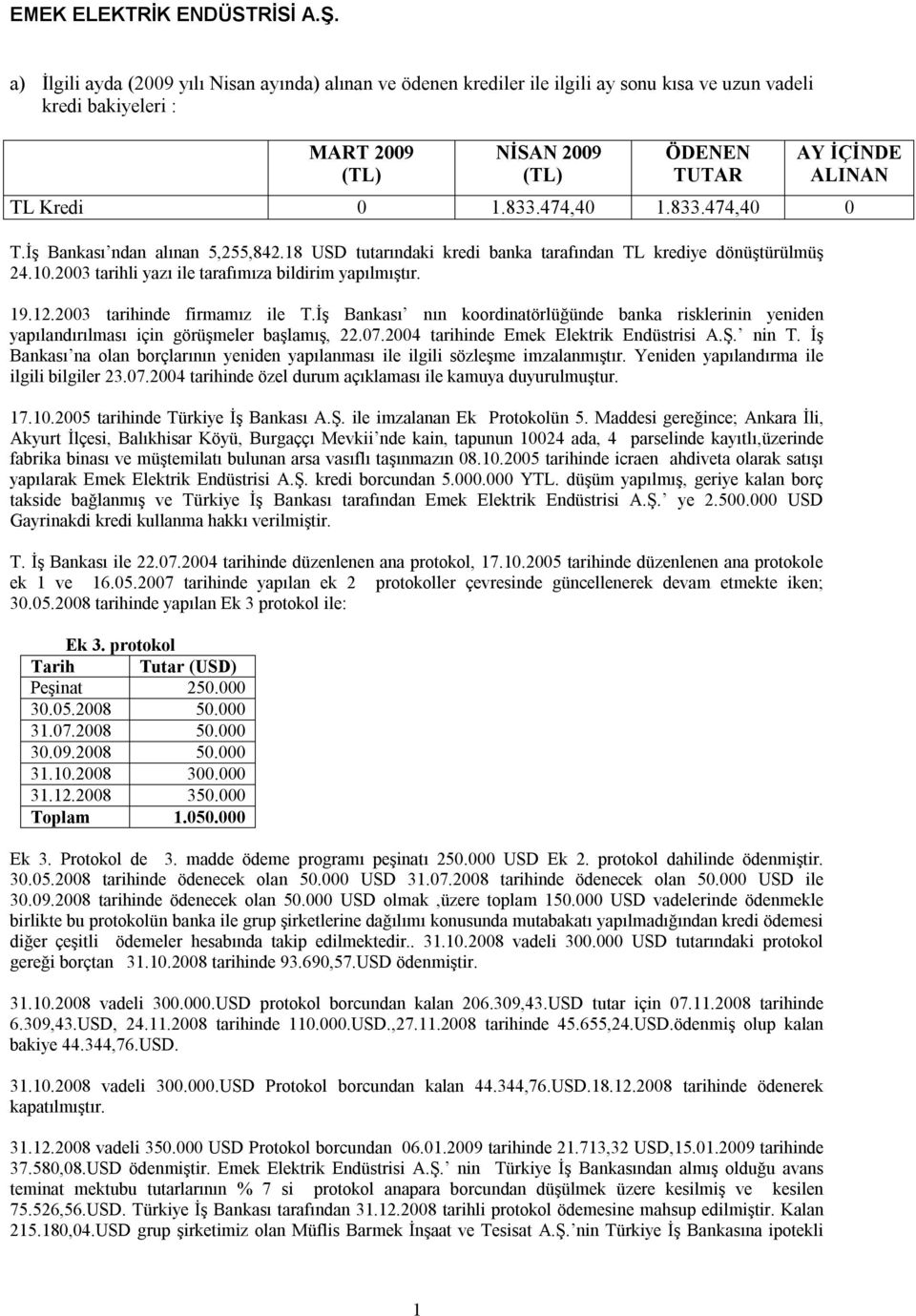 İş Bankası nın koordinatörlüğünde banka risklerinin yeniden yapılandırılması için görüşmeler başlamış,.7.4 tarihinde Emek Elektrik Endüstrisi A.Ş. nin T.