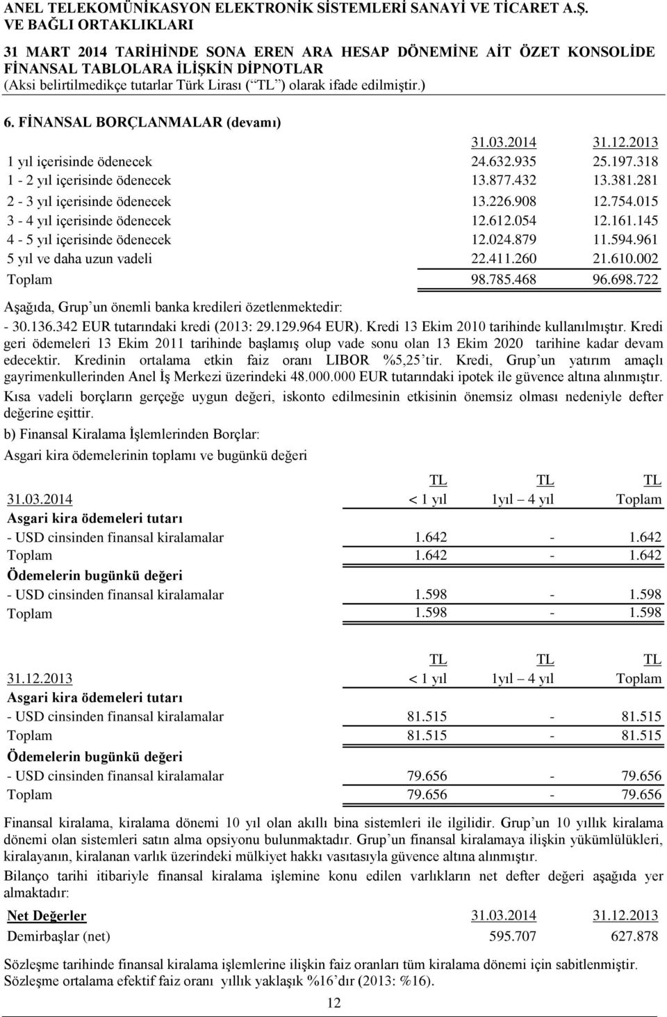 722 AĢağıda, Grup un önemli banka kredileri özetlenmektedir: - 30.136.342 EUR tutarındaki kredi (2013: 29.129.964 EUR). Kredi 13 Ekim 2010 tarihinde kullanılmıģtır.