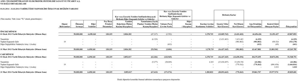 tutarlar, Türk Lirası "TL" olarak gösterilmiştir.