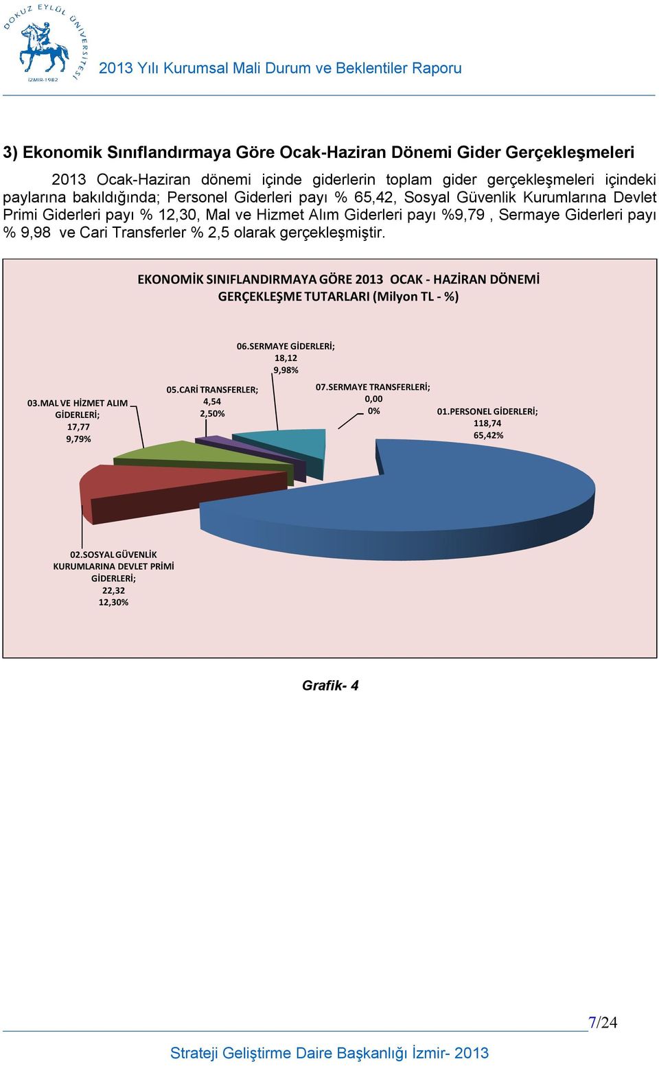 olarak gerçekleşmiştir. EKONOMİK SINIFLANDIRMAYA GÖRE 2013 OCAK - HAZİRAN DÖNEMİ GERÇEKLEŞME TUTARLARI (Milyon TL - %) 03.MAL VE HİZMET ALIM GİDERLERİ; 17,77 9,79% 05.