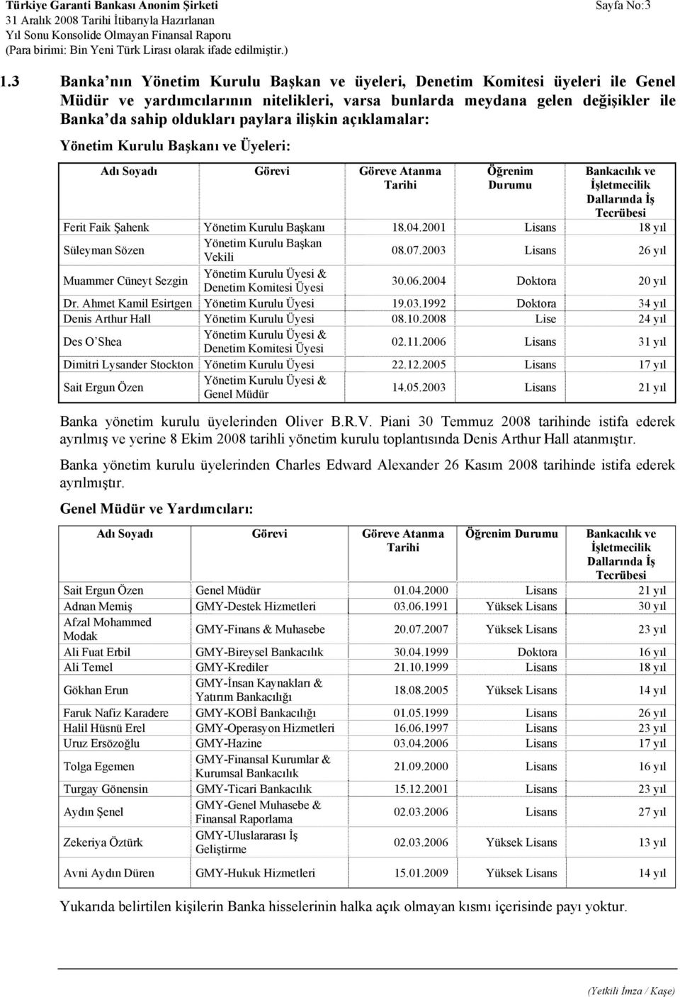 ilişkin açıklamalar: Yönetim Kurulu Başkanı ve Üyeleri: Adı Soyadı Görevi Göreve Atanma Tarihi Öğrenim Durumu Bankacılık ve İşletmecilik Dallarında İş Tecrübesi Ferit Faik Şahenk Yönetim Kurulu