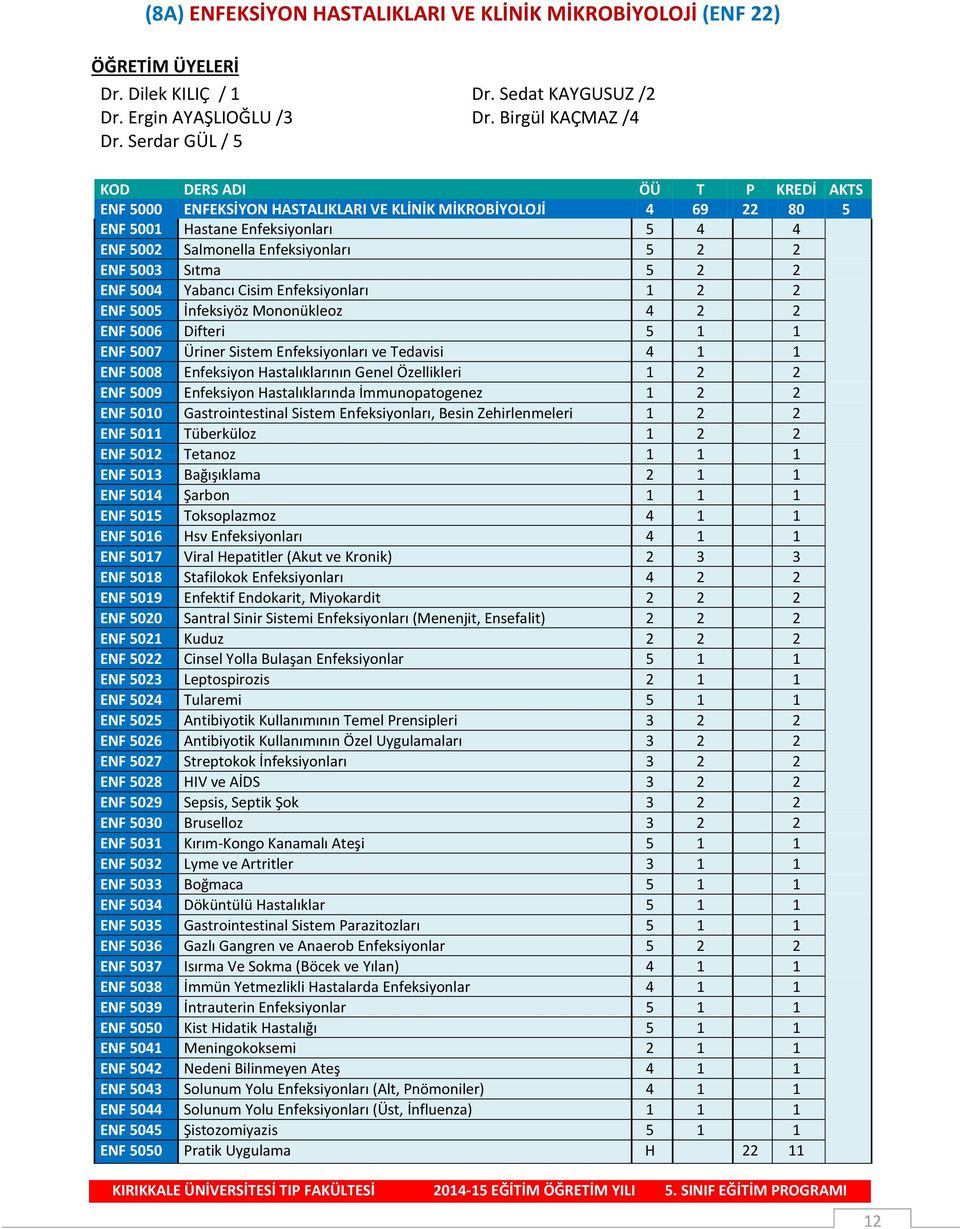 5003 Sıtma 5 2 2 ENF 5004 Yabancı Cisim Enfeksiyonları 1 2 2 ENF 5005 İnfeksiyöz Mononükleoz 4 2 2 ENF 5006 Difteri 5 1 1 ENF 5007 Üriner Sistem Enfeksiyonları ve Tedavisi 4 1 1 ENF 5008 Enfeksiyon