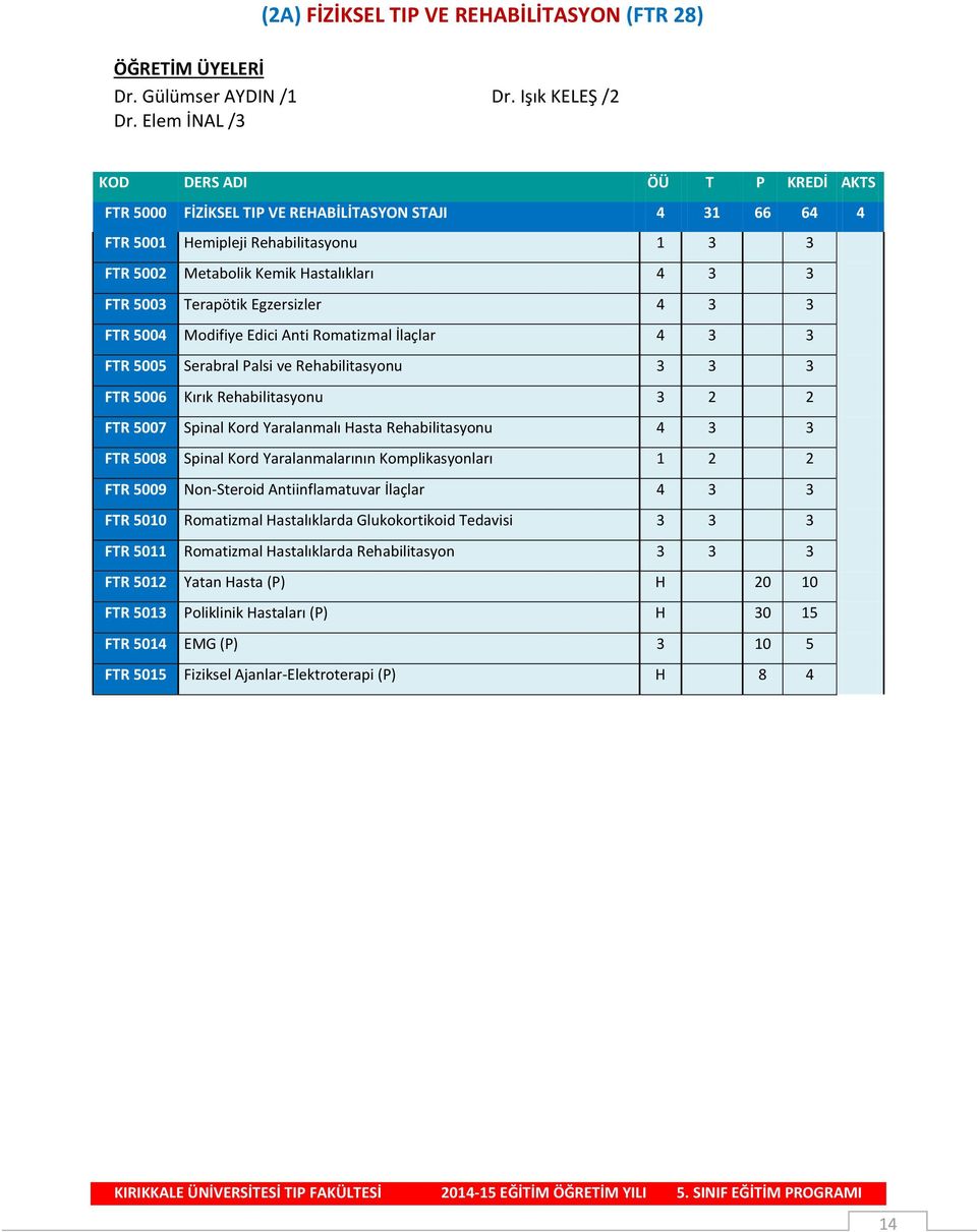 Terapötik Egzersizler 4 3 3 FTR 5004 Modifiye Edici Anti Romatizmal İlaçlar 4 3 3 FTR 5005 Serabral Palsi ve Rehabilitasyonu 3 3 3 FTR 5006 Kırık Rehabilitasyonu 3 2 2 FTR 5007 Spinal Kord