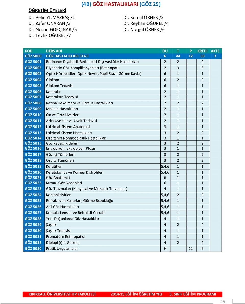 Komplikasyonları (Retinopati) 2 3 3 GÖZ 5003 Optik Nöropatiler, Optik Nevrit, Papil Stazı (Görme Kaybı) 6 1 1 GÖZ 5004 Glokom 6 2 2 GÖZ 5005 Glokom Tedavisi 6 1 1 GÖZ 5006 Katarakt 2 1 1 GÖZ 5007