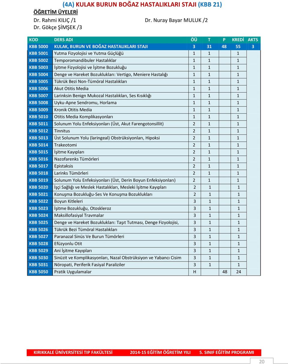 1 1 1 KBB 5003 İşitme Fizyolojisi ve İşitme Bozukluğu 1 1 1 KBB 5004 Denge ve Hareket Bozuklukları: Vertigo, Meniere Hastalığı 1 1 1 KBB 5005 Tükrük Bezi Non-Tümöral Hastalıkları 1 1 1 KBB 5006 Akut