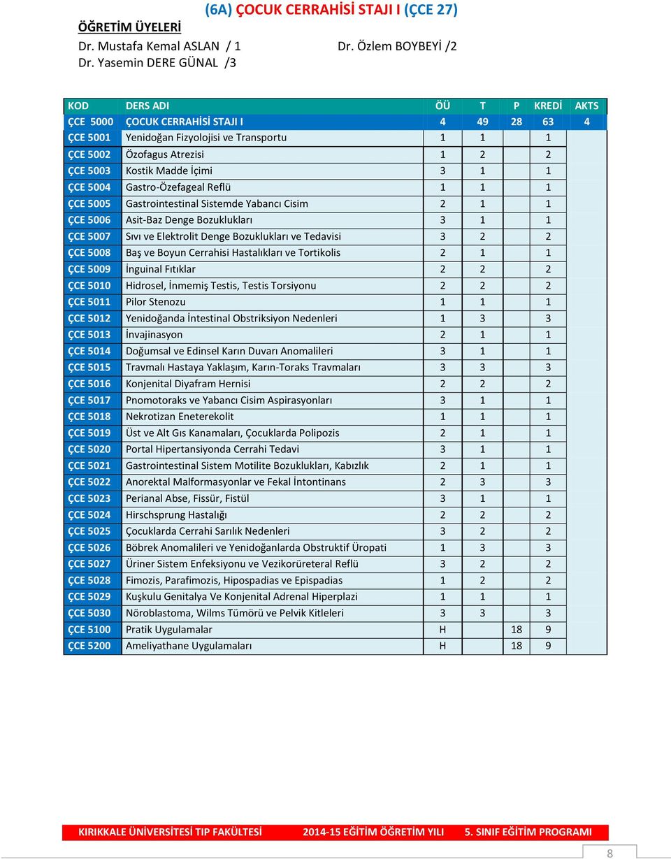 Madde İçimi 3 1 1 ÇCE 5004 Gastro-Özefageal Reflü 1 1 1 ÇCE 5005 Gastrointestinal Sistemde Yabancı Cisim 2 1 1 ÇCE 5006 Asit-Baz Denge Bozuklukları 3 1 1 ÇCE 5007 Sıvı ve Elektrolit Denge